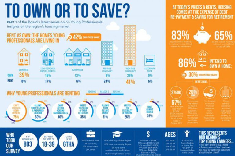 infographic - difference of owning vs saving