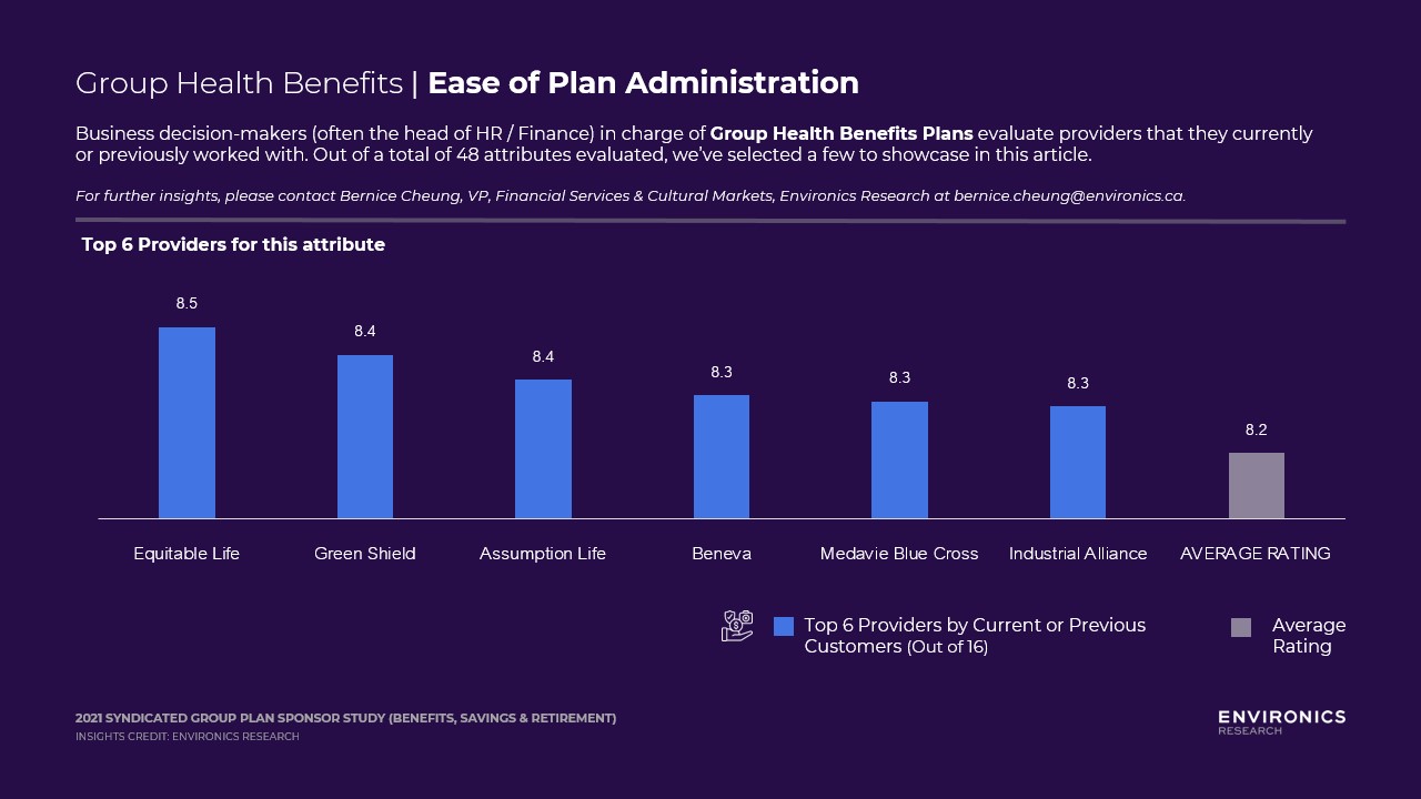 Ease of Plan Administration graph