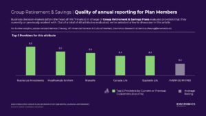 Quality of Annual Reporting graph