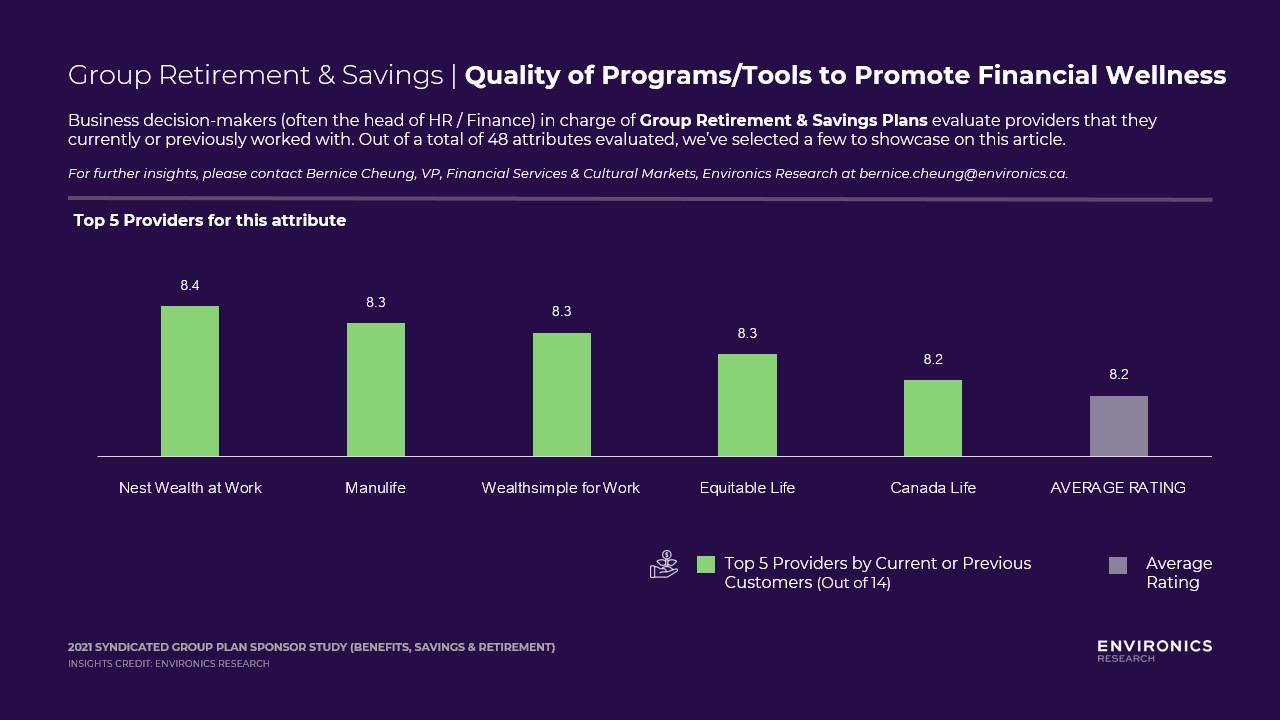Quality of programs/tools to promote financial wellness graph