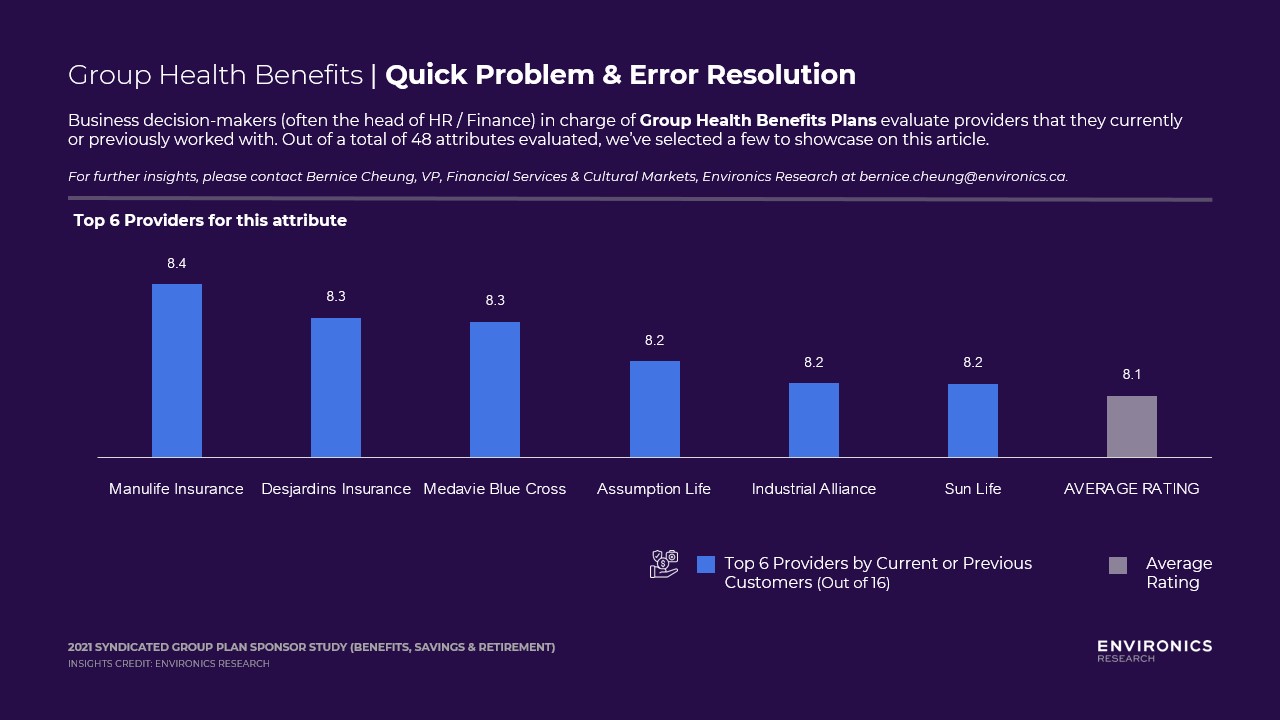 Group Health – Quick Problem & Error Resolution graph