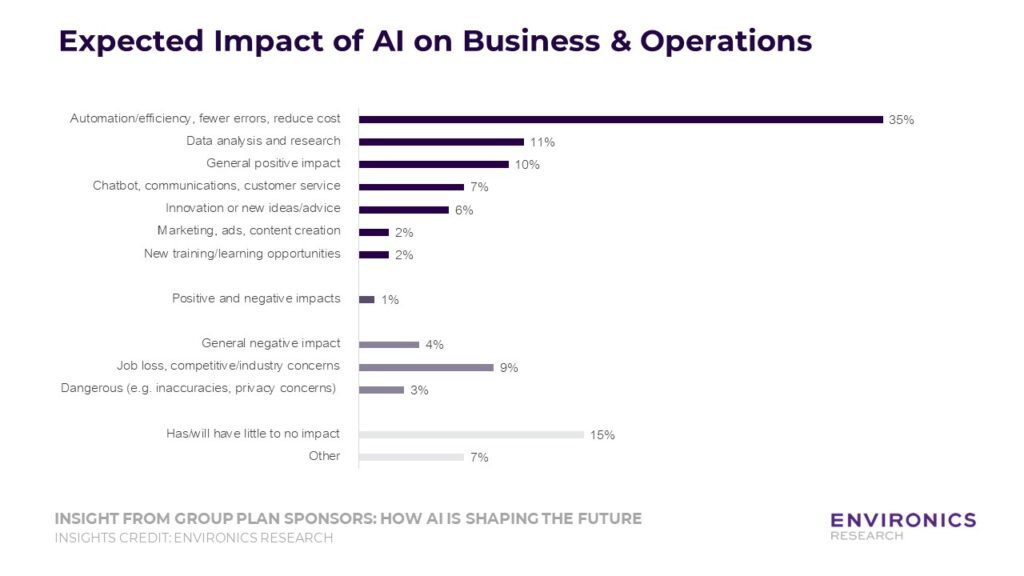 Expected Impact of AI on Business and Operations - GPS