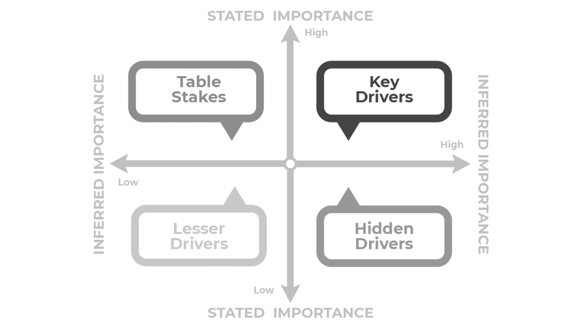 Touchpoint evaluation process