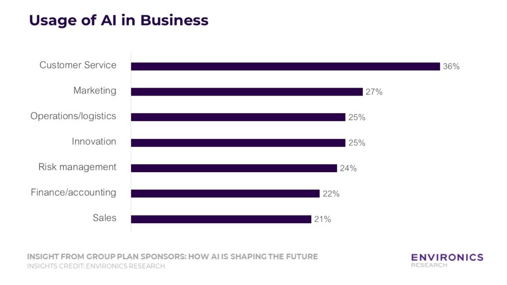 Usage of AI in Business - GPS