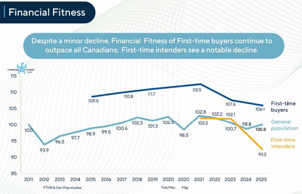 Financial Fitness Chart