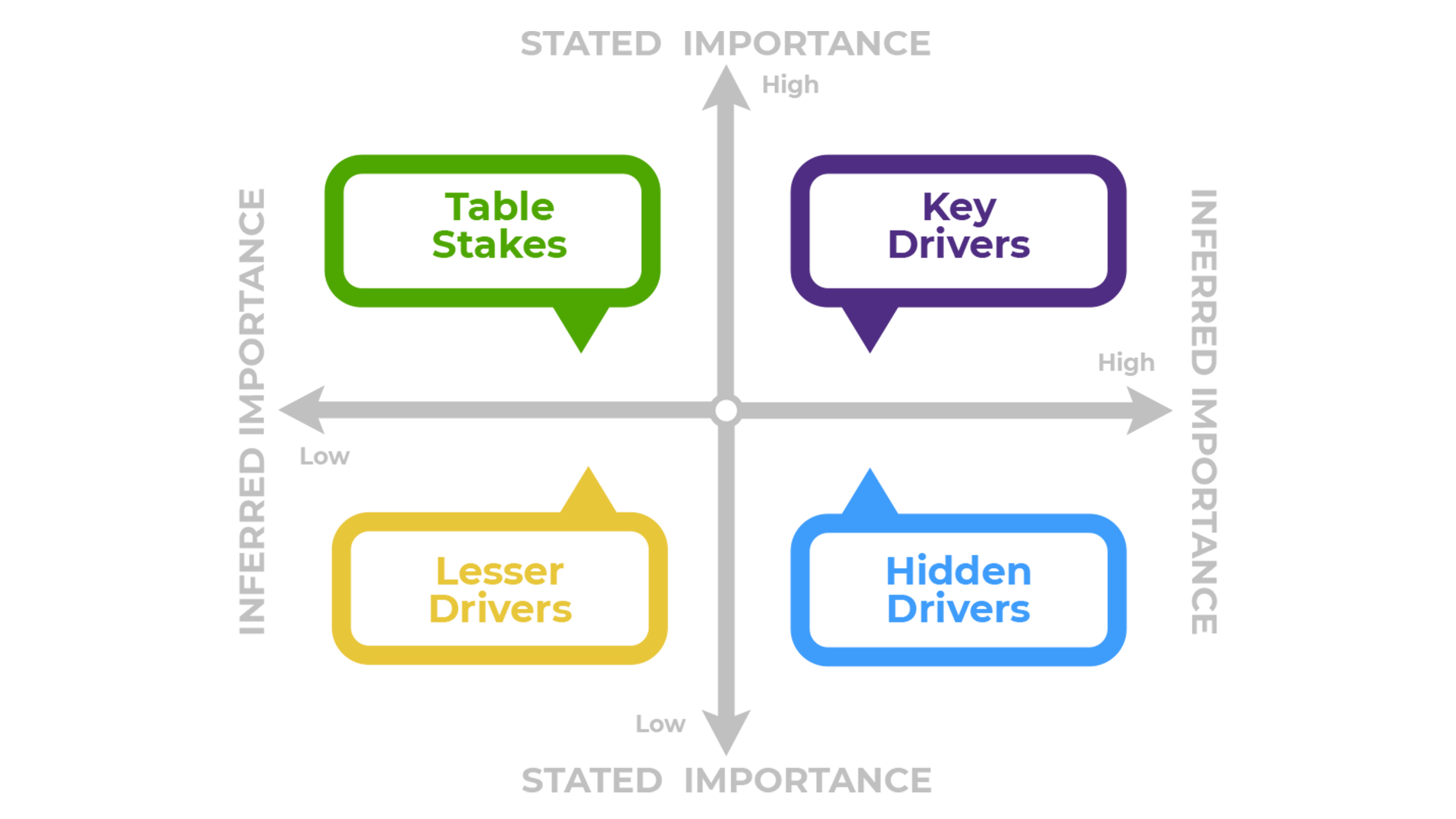 key drivers touchpoint framework