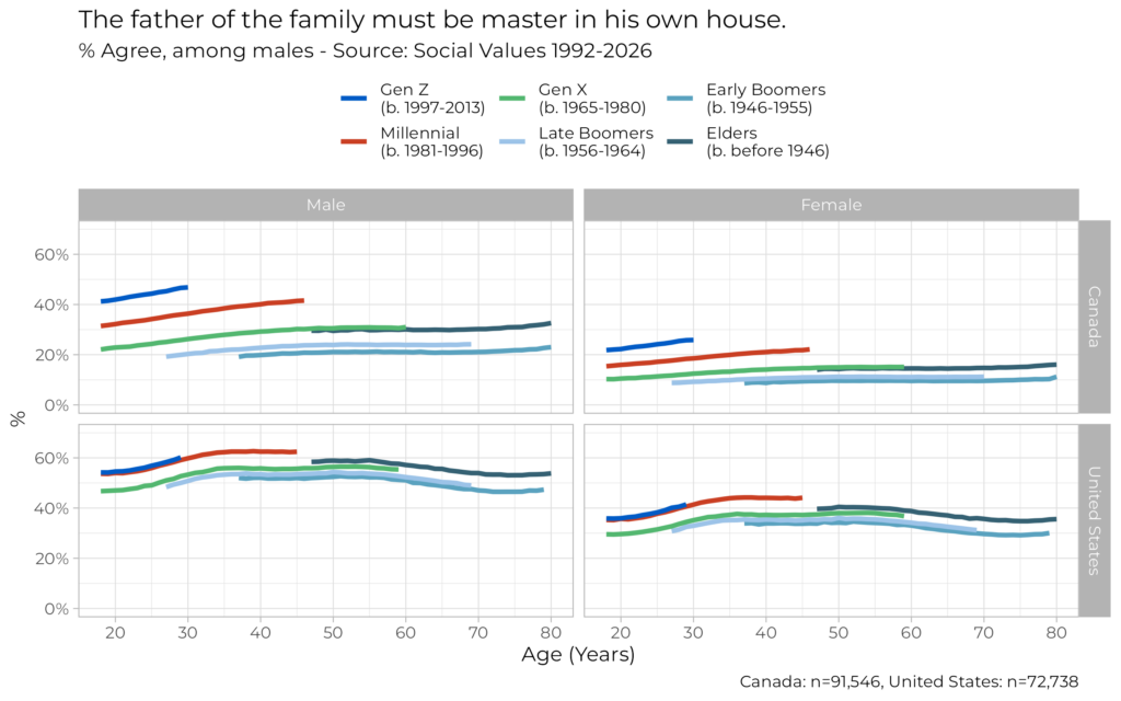 The father of the family must be the master in his own house.